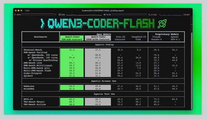 一周AI大事：国产开源大模型杀疯了GPT-5难产内幕曝光(图2)