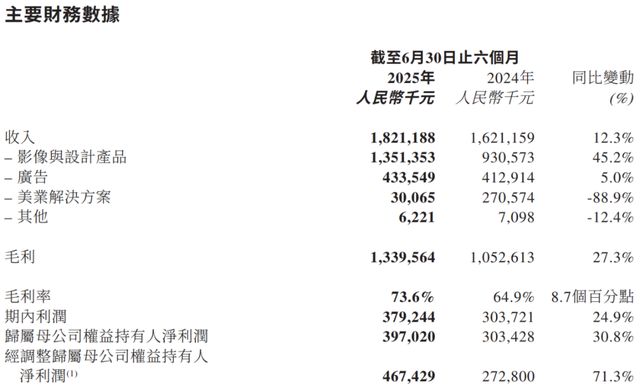 AI救了快死的美图(图1)